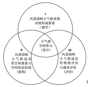 图1 研究战略思路