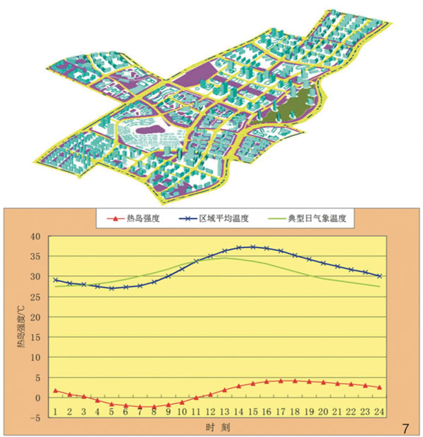 图7 厦门科技创新园DUTE建模示意图与模拟结果